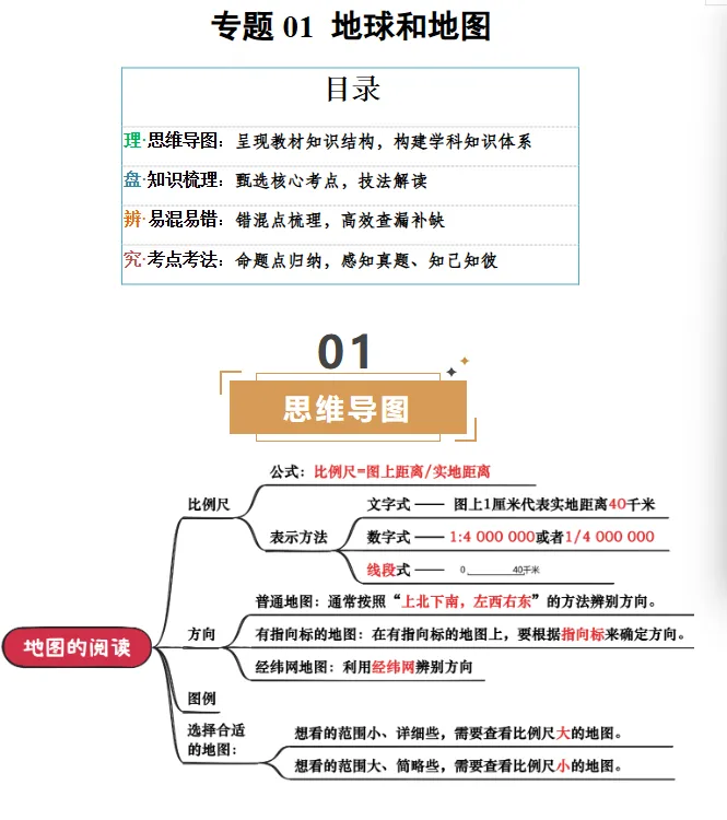 中考各科专题复习汇总 语文数学英语物理化学道法生物地理 第4张