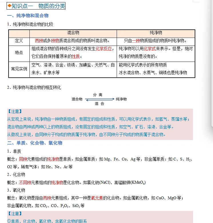 中考各科专题复习汇总 语文数学英语物理化学道法生物地理 第7张