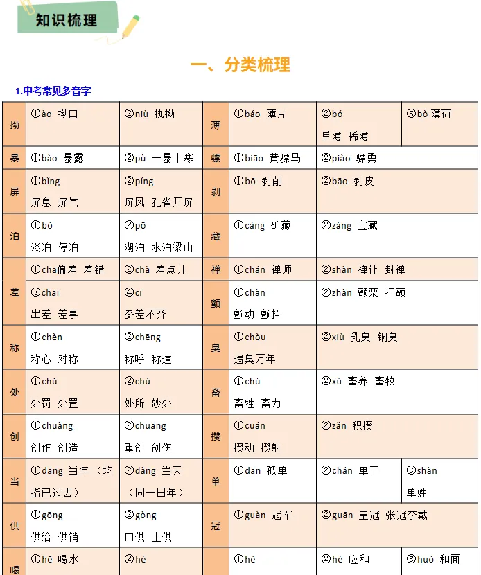 中考各科专题复习汇总 语文数学英语物理化学道法生物地理 第15张