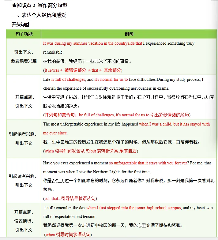 中考各科专题复习汇总 语文数学英语物理化学道法生物地理 第17张