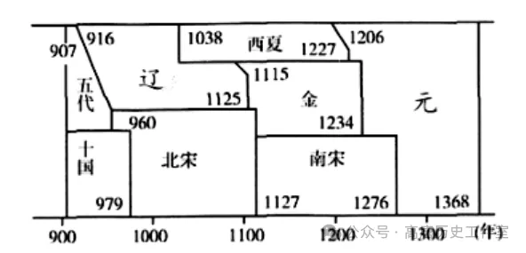 【中考真题】2025中考山东威海市初中学业水平考试历史试题(含参考答案解析) 第3张