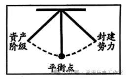 【中考真题】2025中考山东威海市初中学业水平考试历史试题(含参考答案解析) 第8张