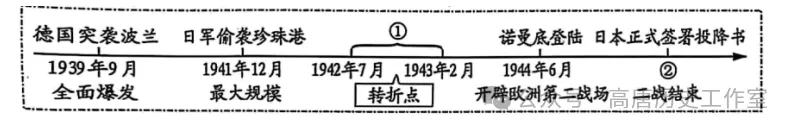 【中考真题】2025中考山东威海市初中学业水平考试历史试题(含参考答案解析) 第19张