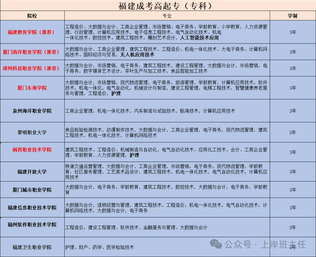 福建成考报名流程,考前材料领取,历年真题模拟卷发放中! 第7张
