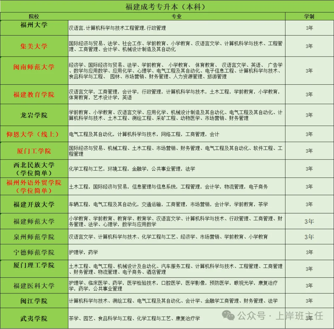 福建成考报名流程,考前材料领取,历年真题模拟卷发放中! 第8张