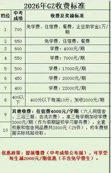 中考丨广州公办普通高中近3年录取分数线汇总!有何变化? 第27张