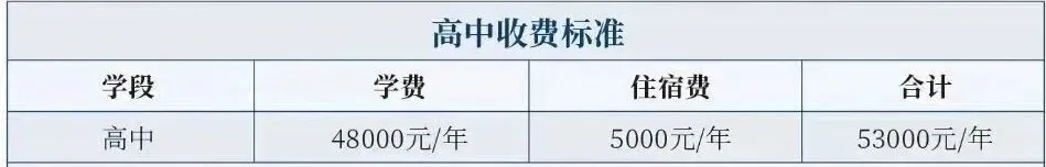 中考丨广州公办普通高中近3年录取分数线汇总!有何变化? 第30张