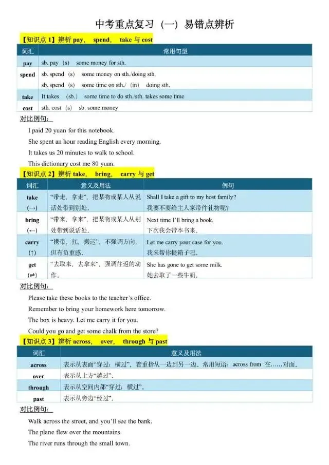 2026中考英语易错点辨析及练习 第1张