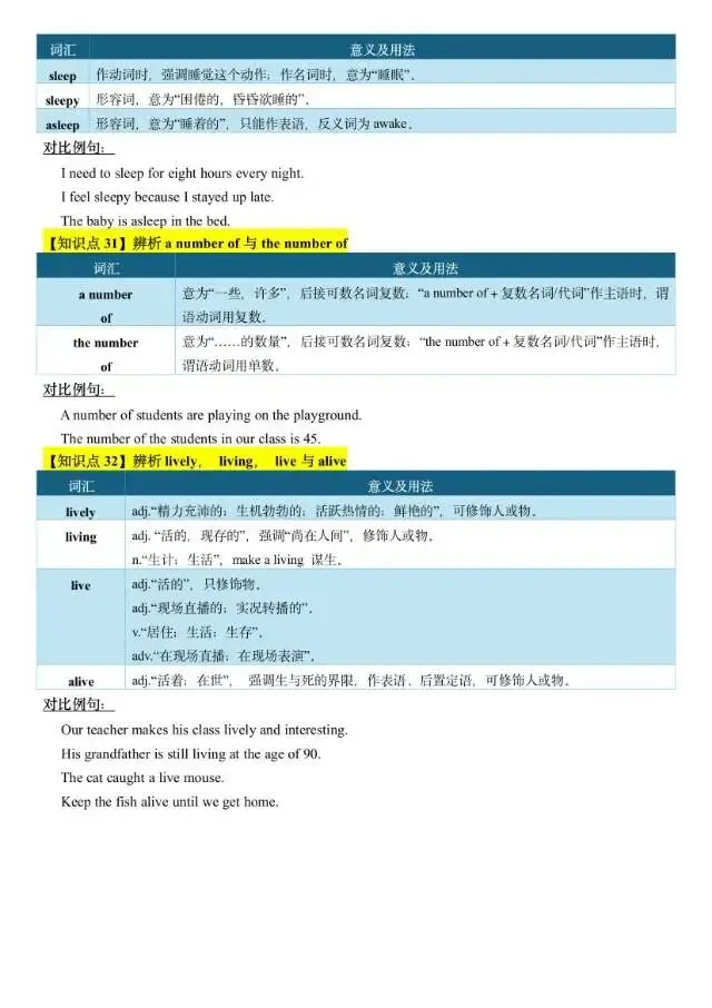 2026中考英语易错点辨析及练习 第10张