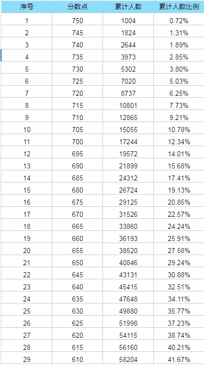 中考一模来了!5分一段表怎么用? 第1张