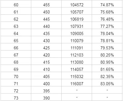 中考一模来了!5分一段表怎么用? 第3张