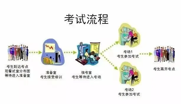 【本周末️】中考英语听力口语考试注意事项 第11张