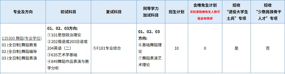 【江苏·南京师范大学】舞蹈考研历年真题分享,看一看难度 第9张