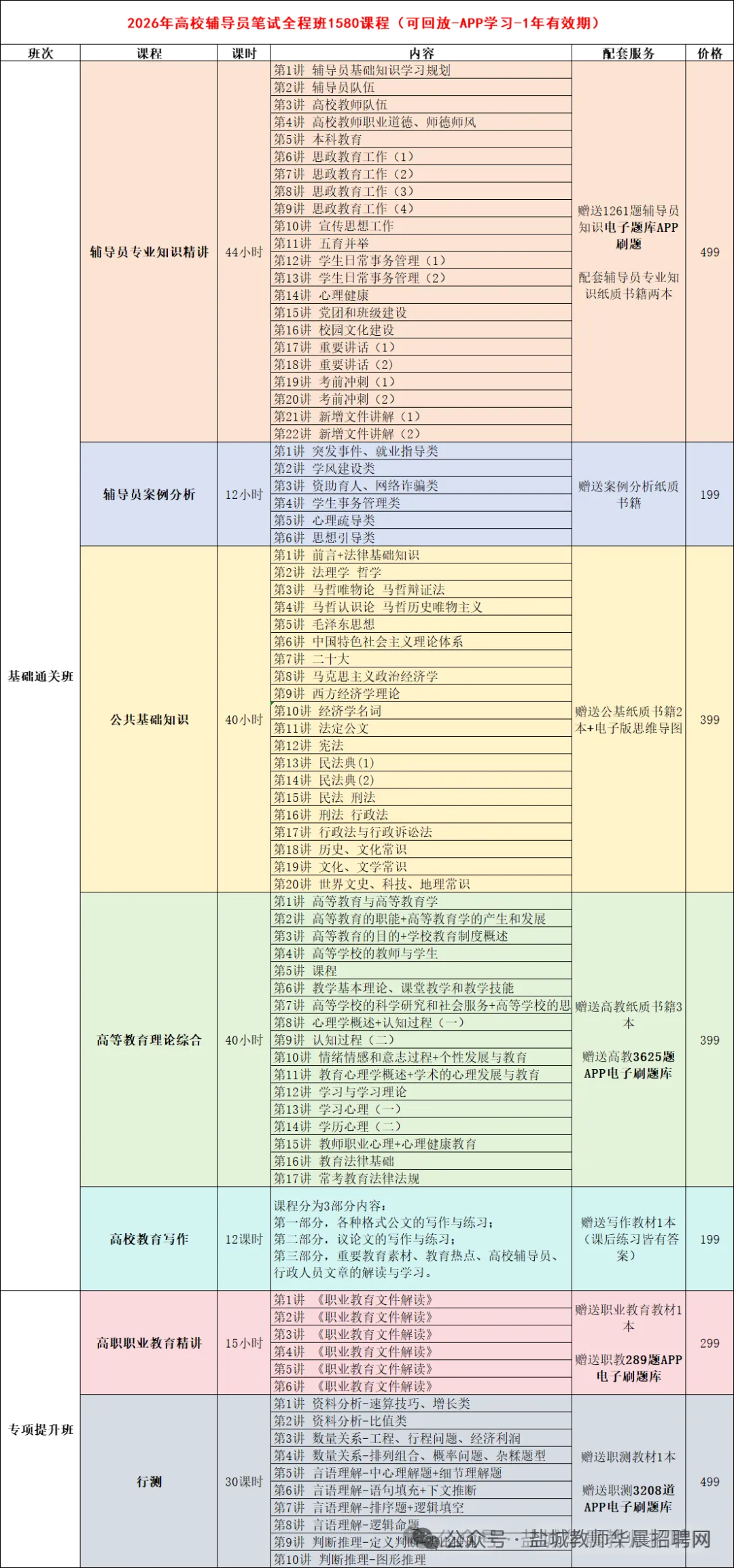 盐城教师招聘||建湖校招和射阳校招面试真题置换! 第21张