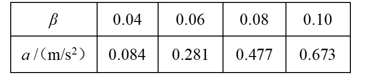 2025年湖北高考物理真题详细解析 第24张