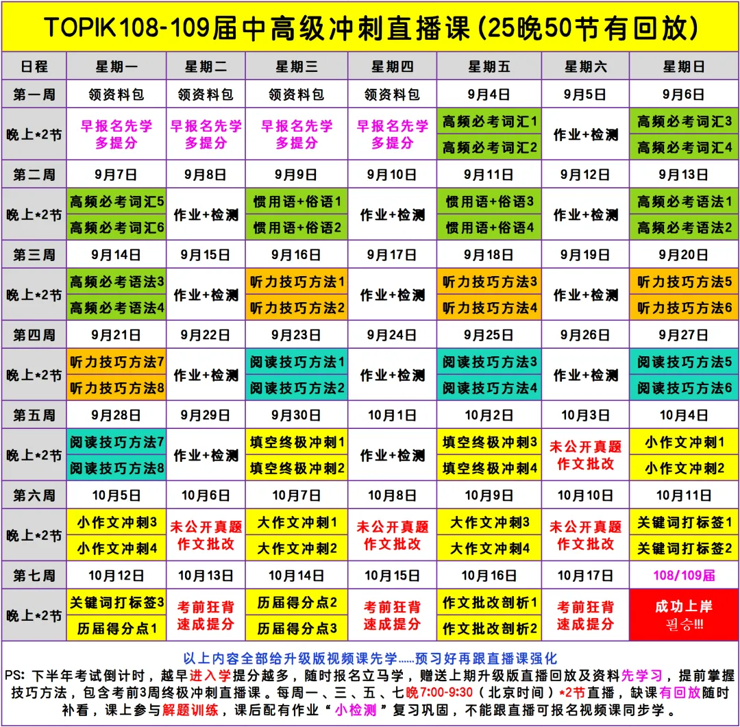 中、韩试卷难易度不一样吗?附TOPIK历届平均分 第5张