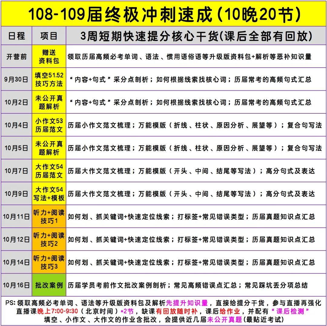 中、韩试卷难易度不一样吗?附TOPIK历届平均分 第6张