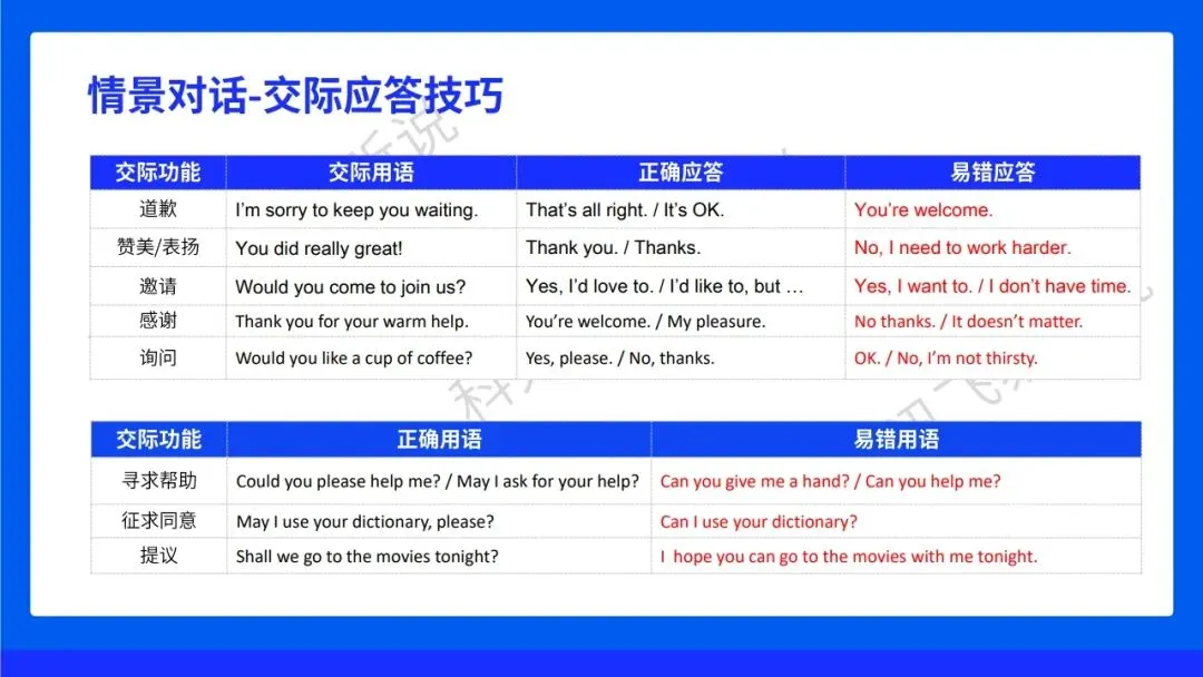 2026年广东中山中考听说考试备考攻略! 第5张