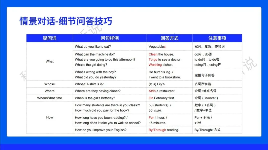 2026年广东中山中考听说考试备考攻略! 第6张