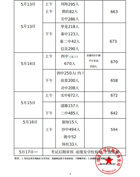 五一收假后开考!26年信州区体育中考时间安排出炉! 第3张