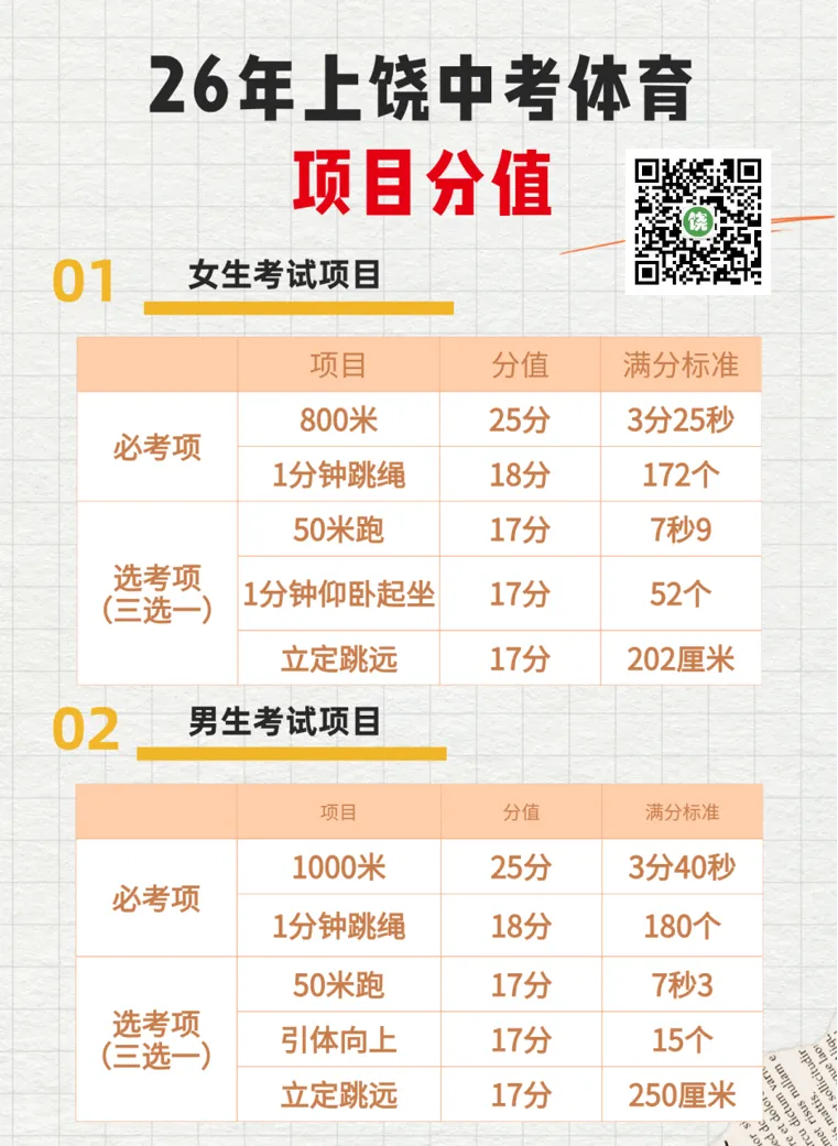 五一收假后开考!26年信州区体育中考时间安排出炉! 第4张