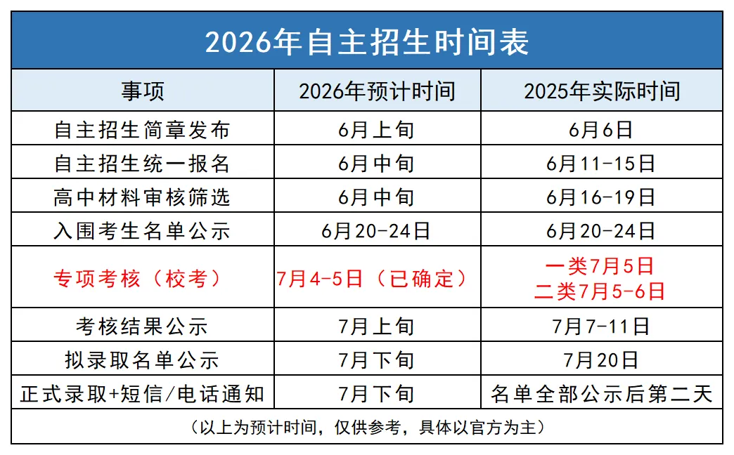 2026深圳中考自主招生|完整时间节点 + 重要提醒 第1张