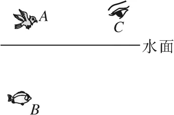 中考物理常见易错基础概念+答题失分点全汇总 第2张