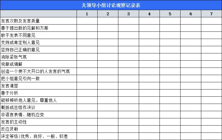 贵阳银行群面到底考什么?真题+避坑指南来了! 第6张