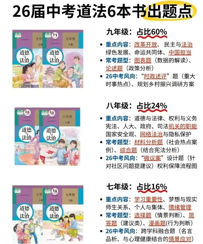 占分 60%!26 届中考道法九年级必背考点及满分答题模板 第1张
