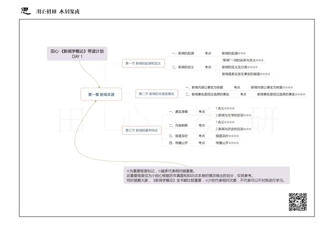 西政新传《新闻学概论》真题、方法、重点,一文总结! 第7张