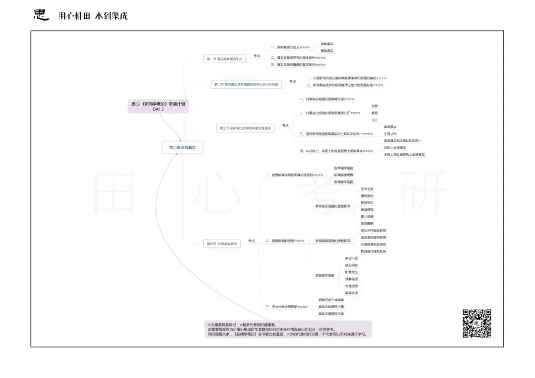 西政新传《新闻学概论》真题、方法、重点,一文总结! 第8张