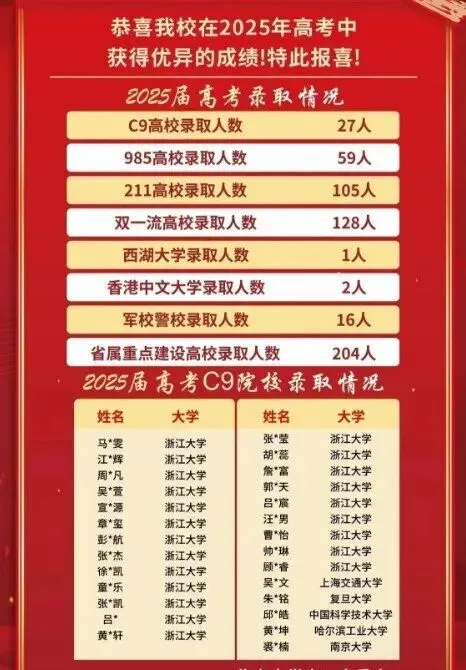 升学利好!前十三要变前十四?今年中考新增一所重高面向主城区招生 第2张