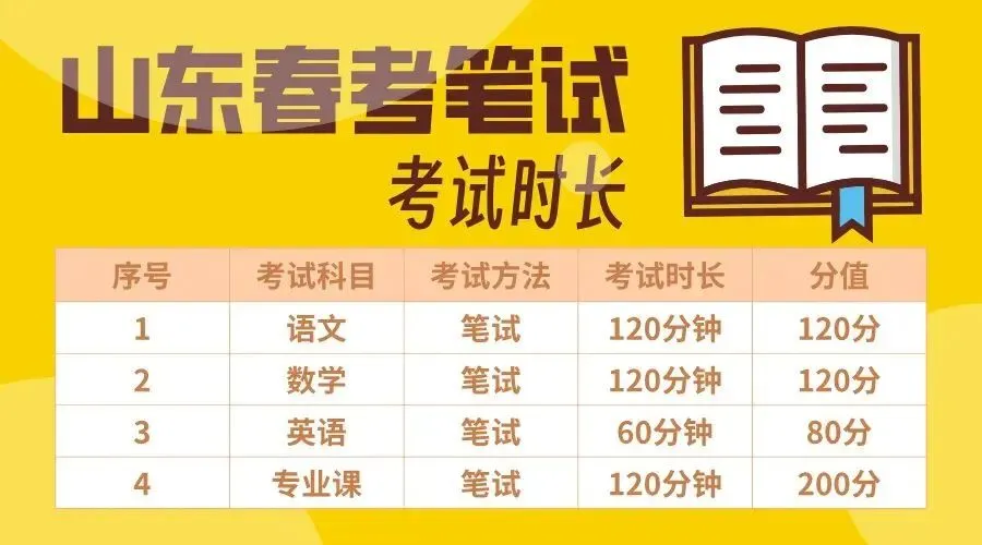 山东春考医学技术类文化课考试内容,哪里有模拟卷子? 第4张