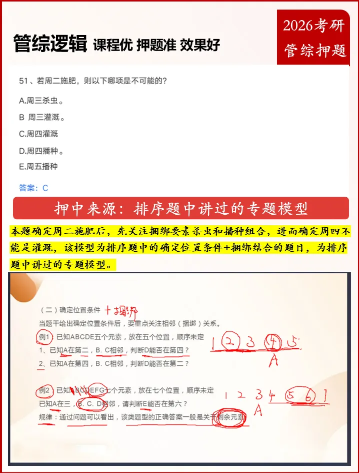 2026 管综逻辑真题详解与高频考点复盘报告 第4张