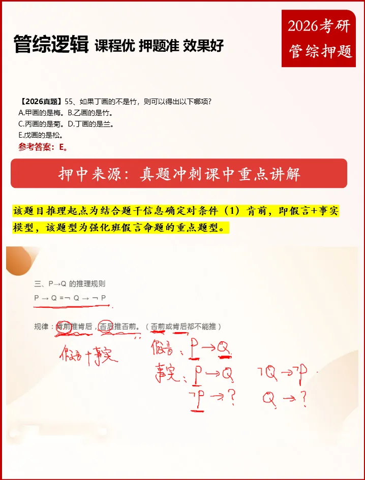 2026 管综逻辑真题详解与高频考点复盘报告 第8张