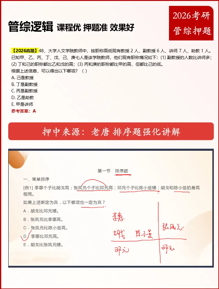 2026 管综逻辑真题详解与高频考点复盘报告 第9张
