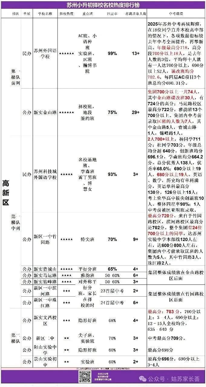 小升初家长注意啦!这份重点初中中考数据请收好~ 第3张