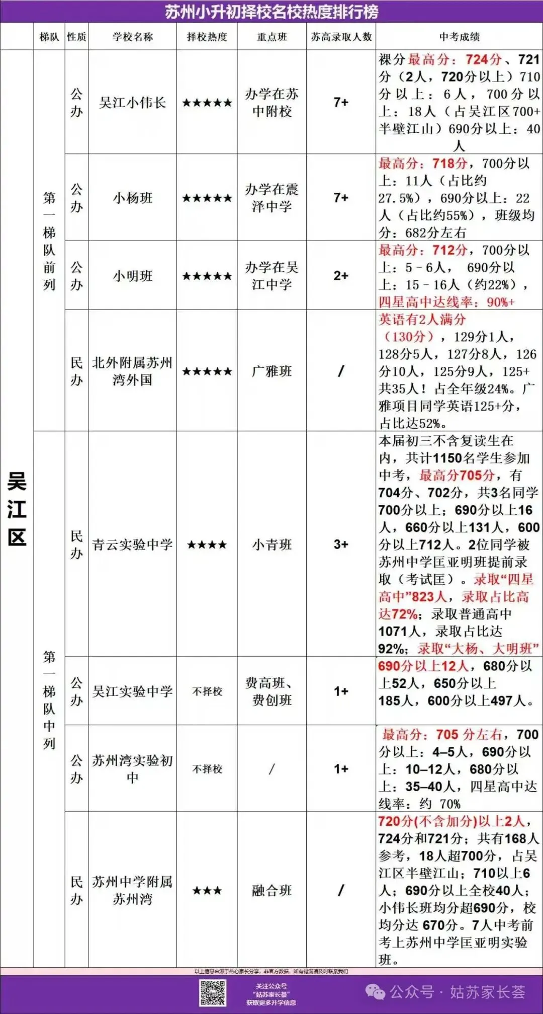 小升初家长注意啦!这份重点初中中考数据请收好~ 第4张