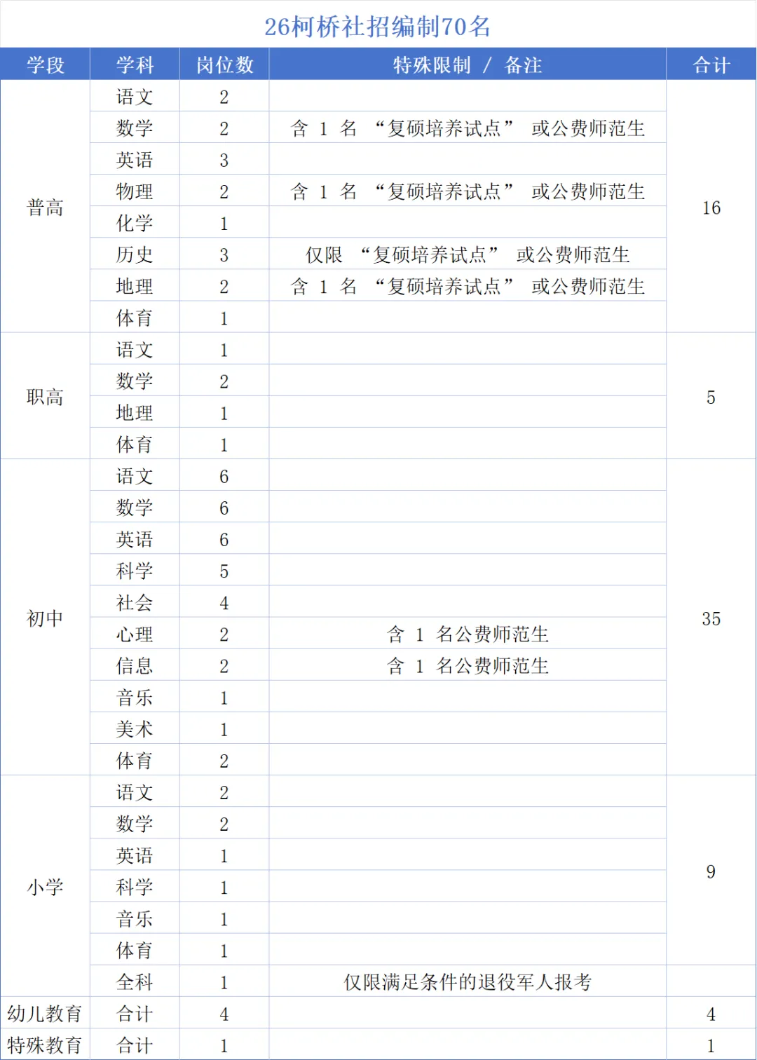 2026年柯桥社招公告解读(文末含往年真题) 第2张