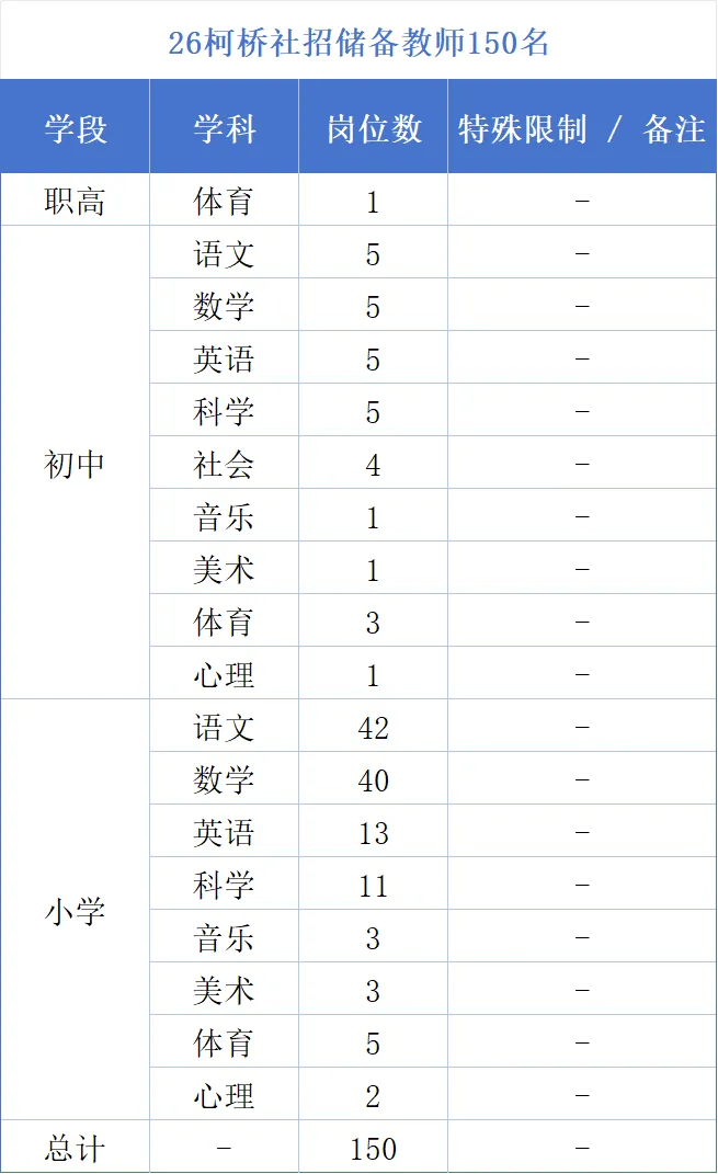 2026年柯桥社招公告解读(文末含往年真题) 第3张