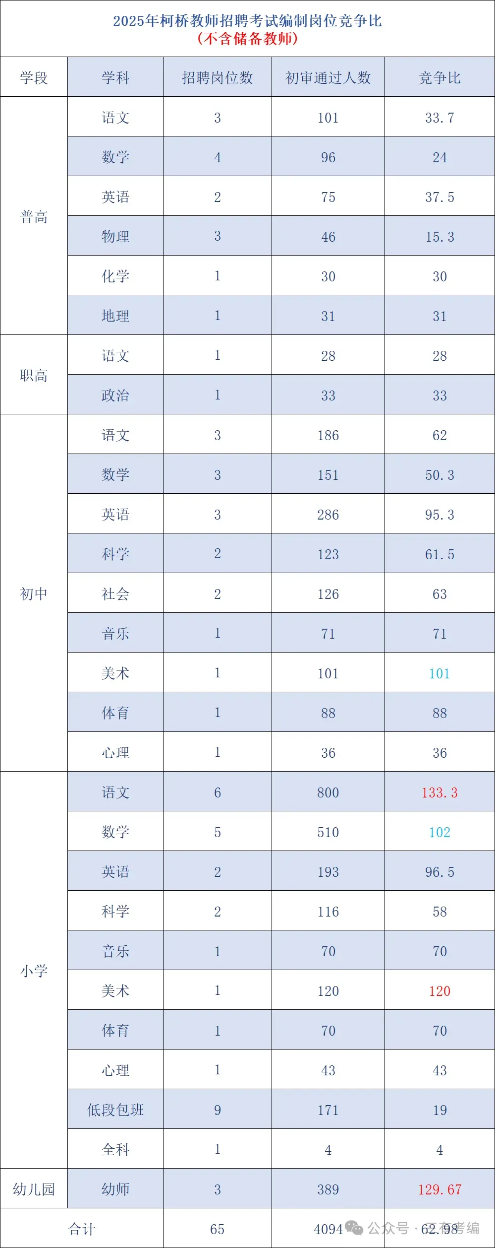 2026年柯桥社招公告解读(文末含往年真题) 第4张