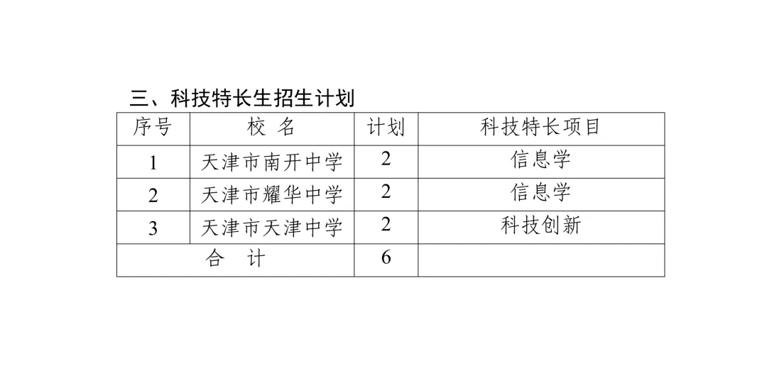 天津市中考特长生政策发布,CSP-J/S二等奖及以上可报名科技特长生 第9张