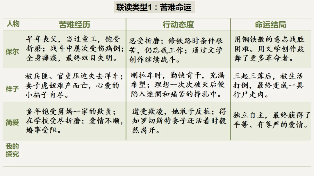2026中考语文复习:名著阅读联读整合ppt,|可下载 第14张