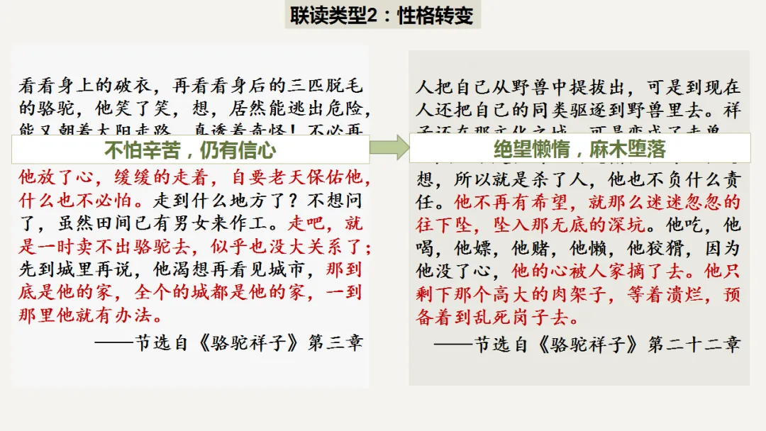 2026中考语文复习:名著阅读联读整合ppt,|可下载 第16张