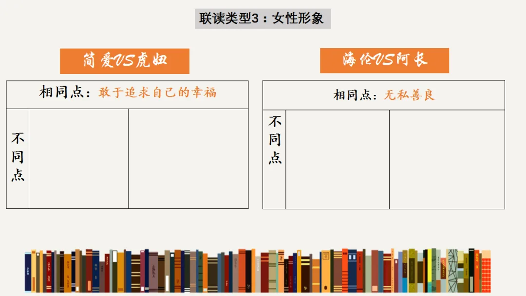 2026中考语文复习:名著阅读联读整合ppt,|可下载 第20张