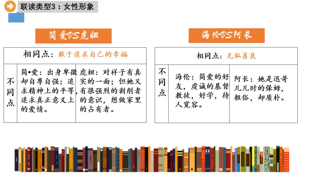 2026中考语文复习:名著阅读联读整合ppt,|可下载 第23张