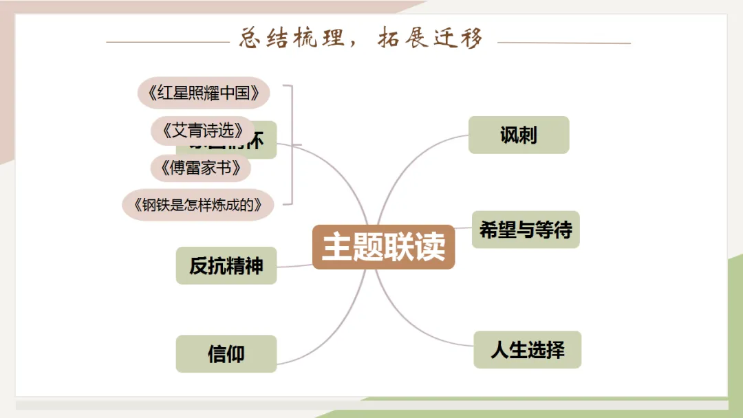 2026中考语文复习:名著阅读联读整合ppt,|可下载 第31张