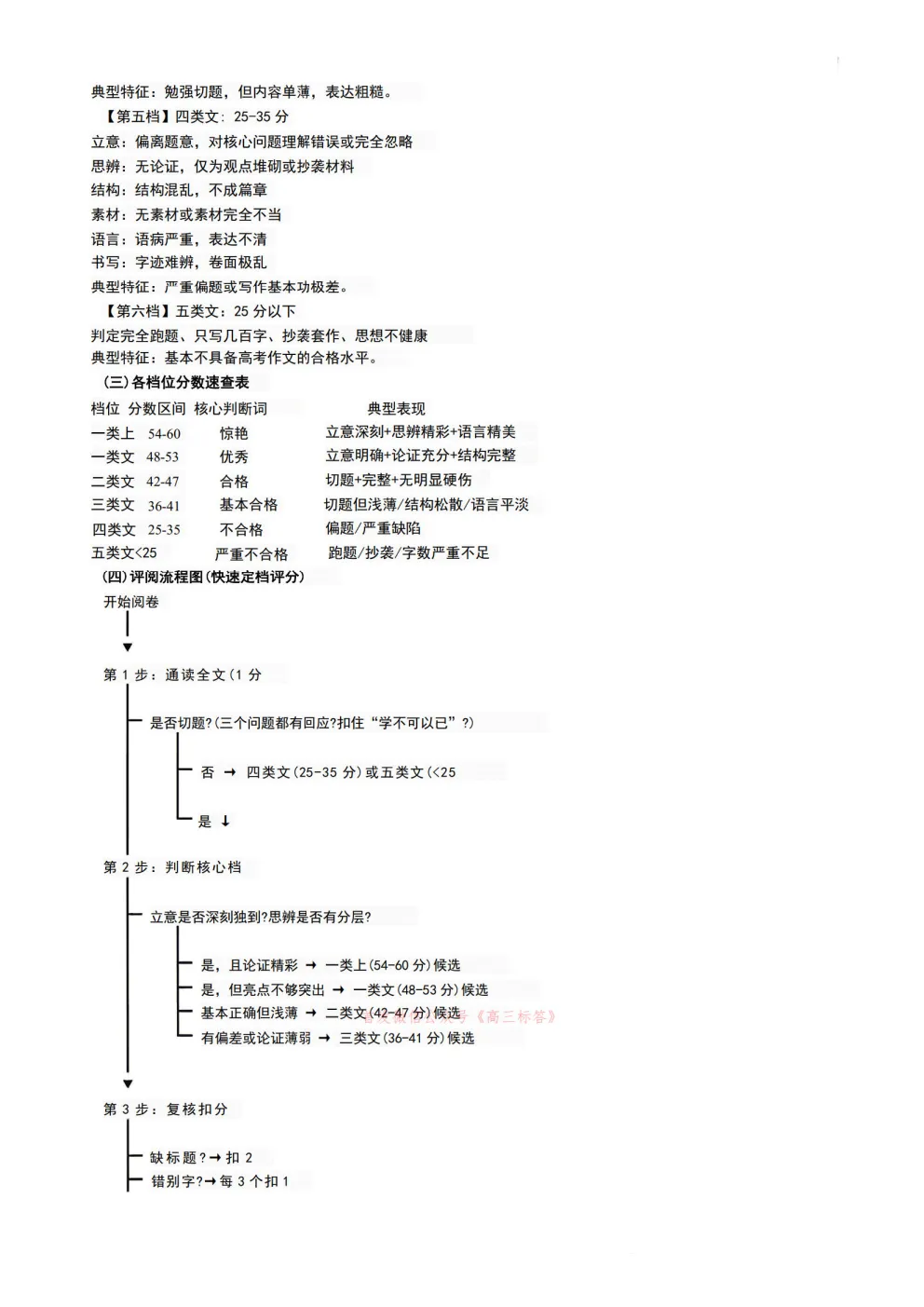 【萍乡二模】2026年萍乡市高三第二次模拟考试答案 第15张