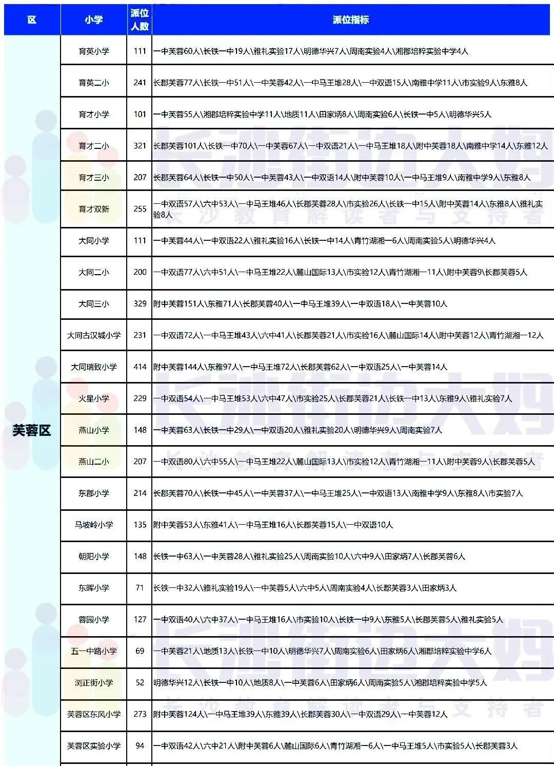 一中初中部,今年中考见真章! 第1张
