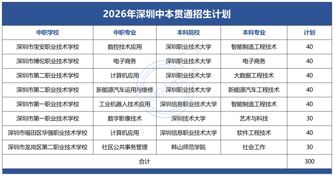 2026深圳中考政策10大关键词!小白家长必读! 第4张
